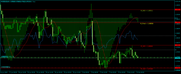 Click to Enlarge

Name: EURUSDH4.png
Size: 20 KB