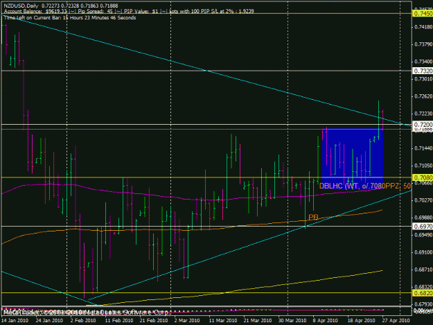 Click to Enlarge

Name: nzd1d_20100427.gif
Size: 24 KB