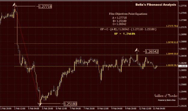 Click to Enlarge

Name: GBPUSD_13.02.2024Fibs.png
Size: 15 KB