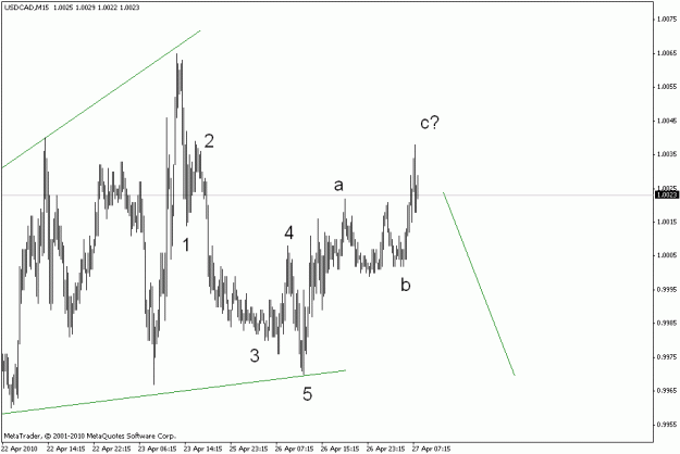 Click to Enlarge

Name: usdcad m15.gif
Size: 14 KB