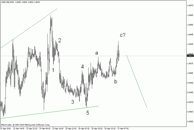 Click to Enlarge

Name: usdcad m15.gif
Size: 14 KB