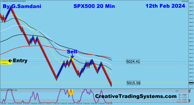 Click to Enlarge

Name: 4 SPX 20 min 02-12-24 Trade.png
Size: 34 KB