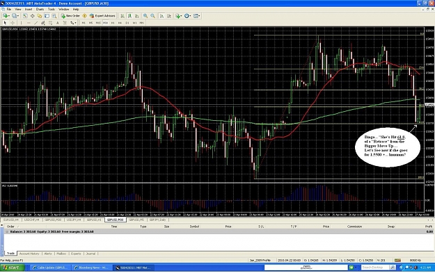 Click to Enlarge

Name: 27_April_2010 GBP_USD Retrace.jpg
Size: 262 KB