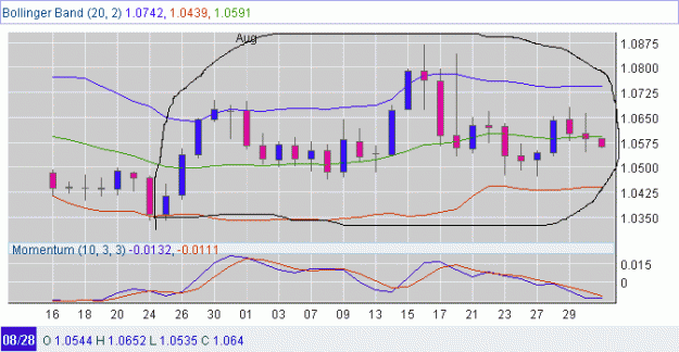 Click to Enlarge

Name: Daily Chart  Head & shoulders formation.gif
Size: 15 KB