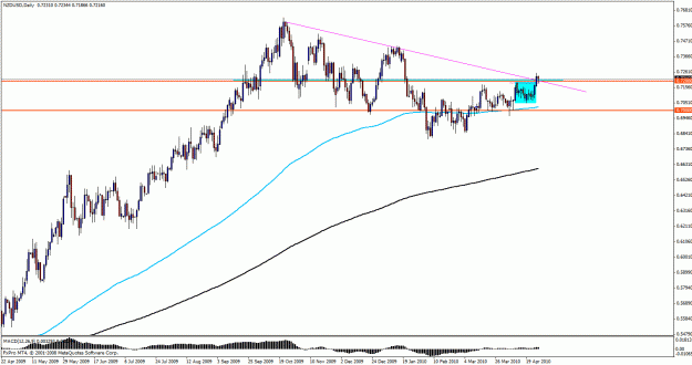Click to Enlarge

Name: nzd.gif
Size: 26 KB