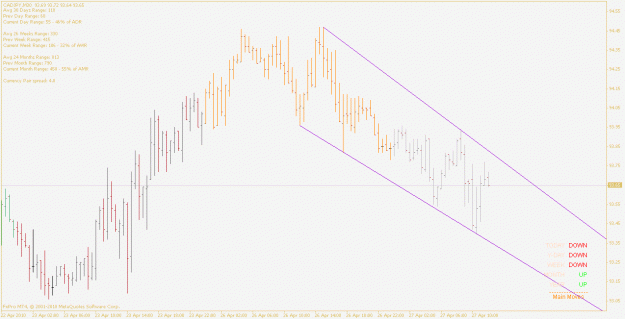 Click to Enlarge

Name: cadjpy_100427_m30_wedge.gif
Size: 19 KB