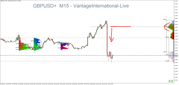 Click to Enlarge

Name: GBPUSD+M15.png
Size: 26 KB