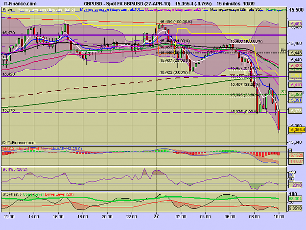 Click to Enlarge

Name: Spot FX GBP_USD (27-APR-10).png
Size: 27 KB