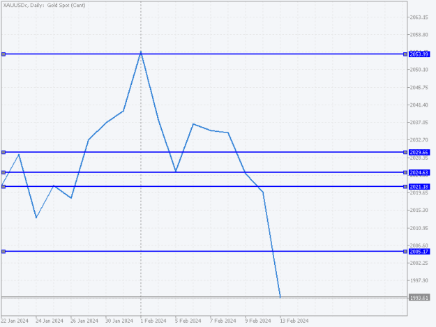 Click to Enlarge

Name: XAUUSDcDaily.png
Size: 7 KB