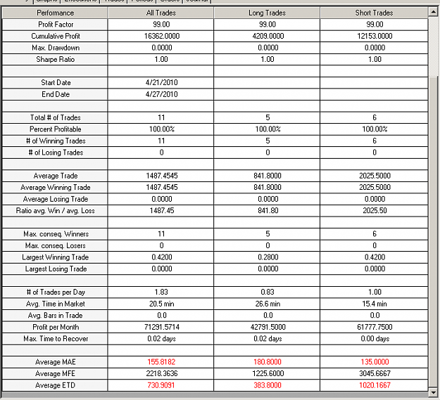 Click to Enlarge

Name: AS 5 days.PNG
Size: 32 KB
