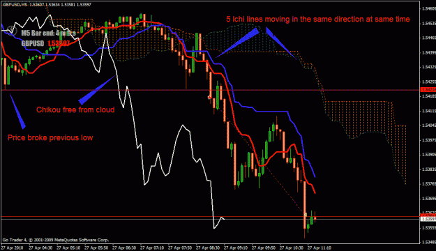 Click to Enlarge

Name: gbpusd5m.gif
Size: 29 KB