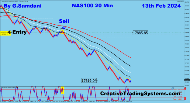 Click to Enlarge

Name: 5 NAS 20 min 02-13-24 Trade.png
Size: 38 KB