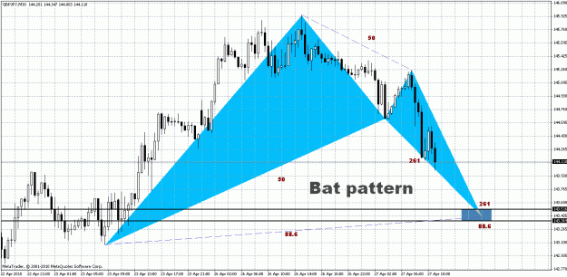 Click to Enlarge

Name: GBP.JPY - M15.gif
Size: 38 KB