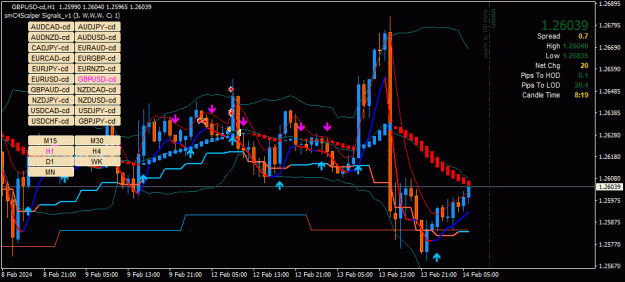 Click to Enlarge

Name: GBPUSD-cd(H1)_2024.02.14_135142.gif
Size: 43 KB
