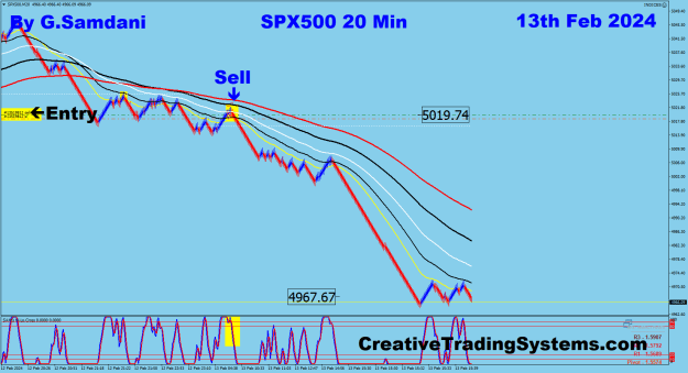 Click to Enlarge

Name: 6 SPX 20 min 02-13-24 Trade.png
Size: 37 KB