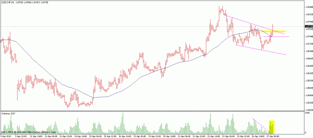 Click to Enlarge

Name: usdchf.gif
Size: 18 KB