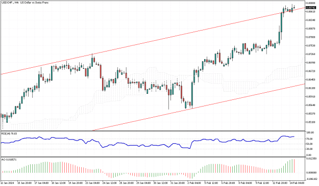 Click to Enlarge

Name: USDCHF.H4.png
Size: 15 KB