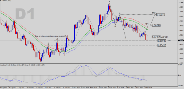 Click to Enlarge

Name: EURUSD-D1.png
Size: 23 KB