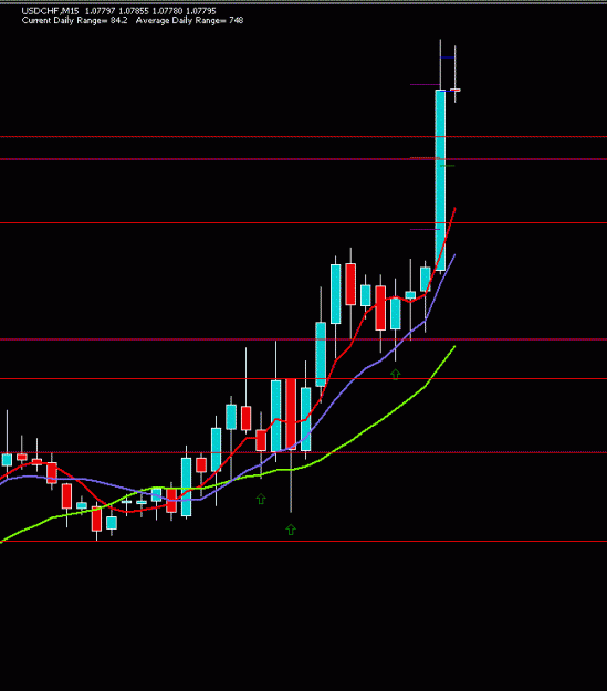 Click to Enlarge

Name: USDCHF.GIF
Size: 10 KB