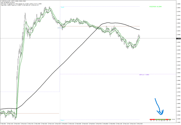 Click to Enlarge

Name: USDCAD.swdM5.png
Size: 33 KB