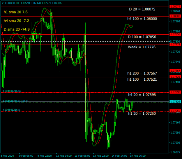 Click to Enlarge

Name: EURUSDH1.png
Size: 16 KB