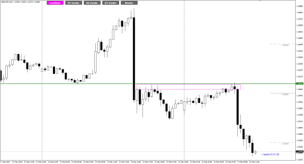 Click to Enlarge

Name: GU Feb14 M30 H4 SnR trade 14-2-2024 6-08-36 pm.png
Size: 18 KB