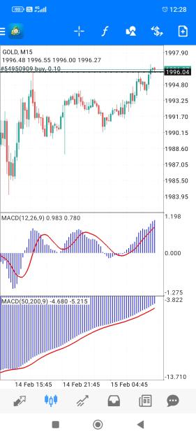 Click to Enlarge

Name: Screenshot_2024-02-15-12-28-59-664_com.tradingview.tradingviewapp.jpg
Size: 665 KB