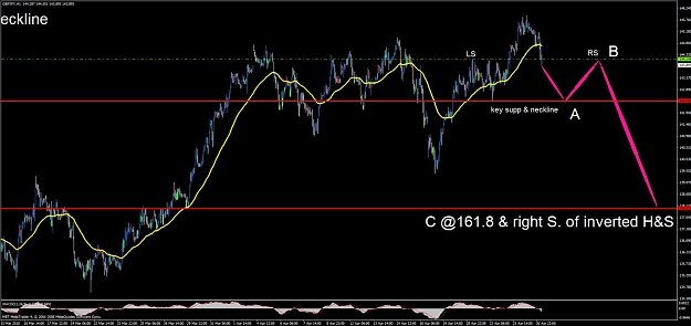 Click to Enlarge

Name: gbpjpy h&s1.jpg
Size: 101 KB