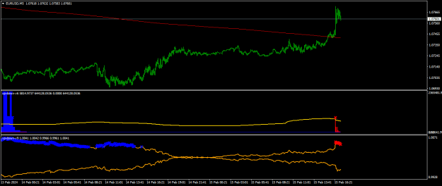 Click to Enlarge

Name: EURUSDM5.png
Size: 13 KB
