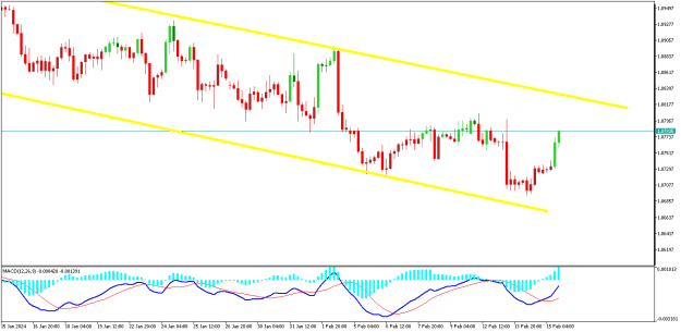 Click to Enlarge

Name: EURUSDH4.png
Size: 11 KB
