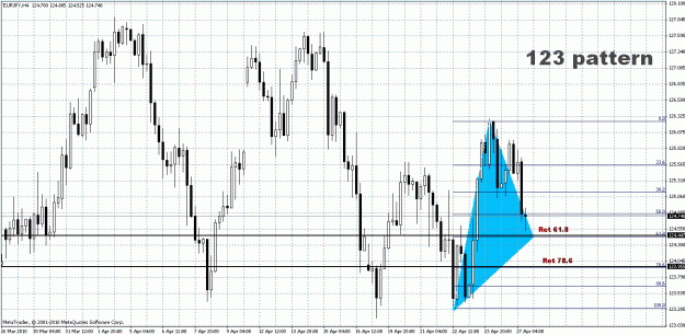 Click to Enlarge

Name: EUR.JPY - H4.gif
Size: 39 KB