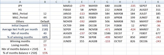 Click to Enlarge

Name: MA Cross Backtesting by DC.jpg
Size: 97 KB