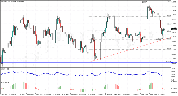 Click to Enlarge

Name: USDCAD.H4.png
Size: 18 KB