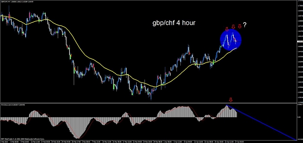 Click to Enlarge

Name: gbpchf 4 hour.jpg
Size: 93 KB