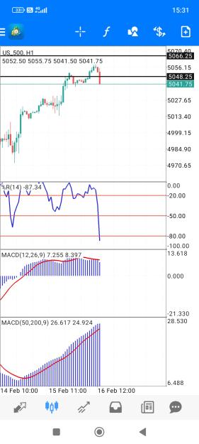 Click to Enlarge

Name: Screenshot_2024-02-16-15-31-25-500_net.metaquotes.metatrader4.jpg
Size: 584 KB