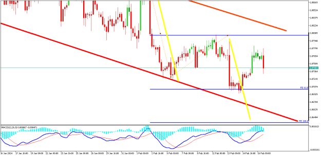 Click to Enlarge

Name: EURUSDH4.png
Size: 13 KB