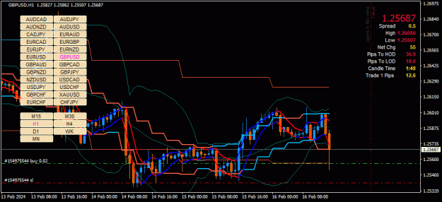 Click to Enlarge

Name: GBPUSD(H1)_2024.02.16_225812.gif
Size: 40 KB
