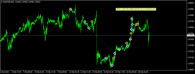 Click to Enlarge

Name: EURUSDM15.png
Size: 12 KB