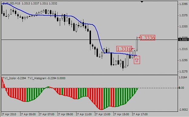 Click to Enlarge

Name: 2010-04-27-0910-EurUsd.JPG
Size: 36 KB