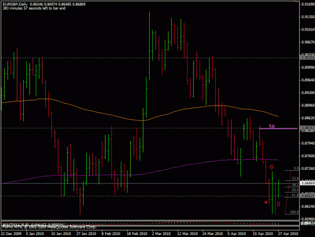 Click to Enlarge

Name: 27apriliet_eurgbp.gif
Size: 21 KB