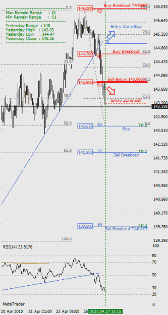 Click to Enlarge

Name: GBPJPY.gif
Size: 17 KB