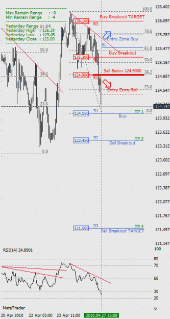 Click to Enlarge

Name: EURJPY.gif
Size: 17 KB