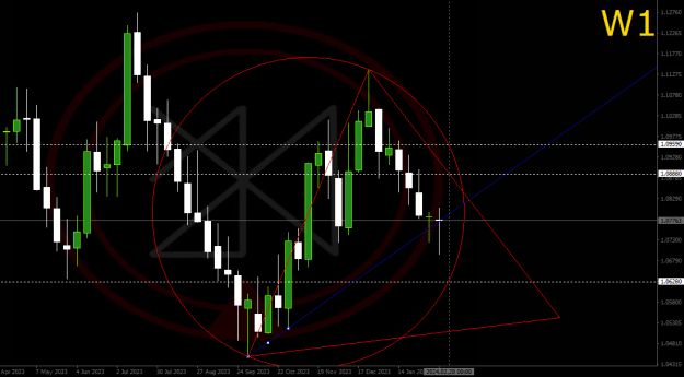 Click to Enlarge

Name: 2024-02-17_EURUSD_W1_JBRolim.png
Size: 34 KB