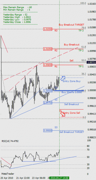 Click to Enlarge

Name: USDCAD.gif
Size: 17 KB