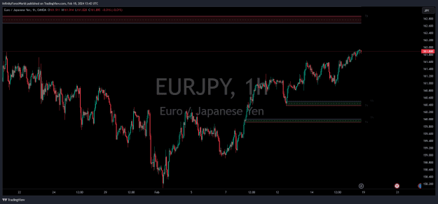 Click to Enlarge

Name: EURJPY_2024-02-18_19-42-07.png
Size: 27 KB