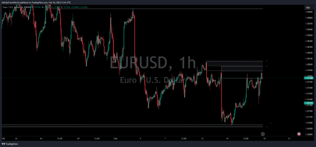 Click to Enlarge

Name: EURUSD_2024-02-18_19-41-19.png
Size: 28 KB