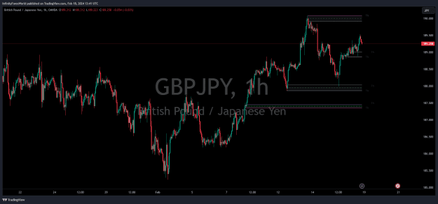 Click to Enlarge

Name: GBPJPY_2024-02-18_19-41-48.png
Size: 26 KB