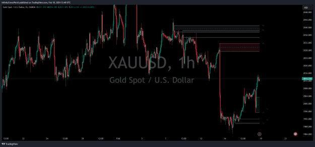Click to Enlarge

Name: XAUUSD_2024-02-18_19-40-51.png
Size: 29 KB