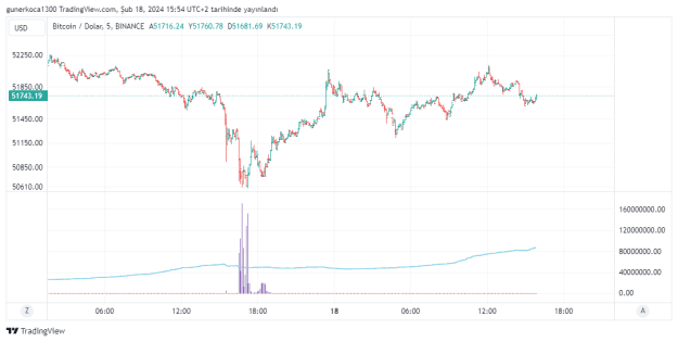 Click to Enlarge

Name: BTCUSD_2024-02-18_16-54-45.png
Size: 16 KB
