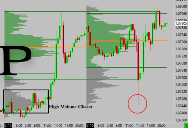 Click to Enlarge

Name: D - P Volume Profile Breakdown.jpg
Size: 169 KB